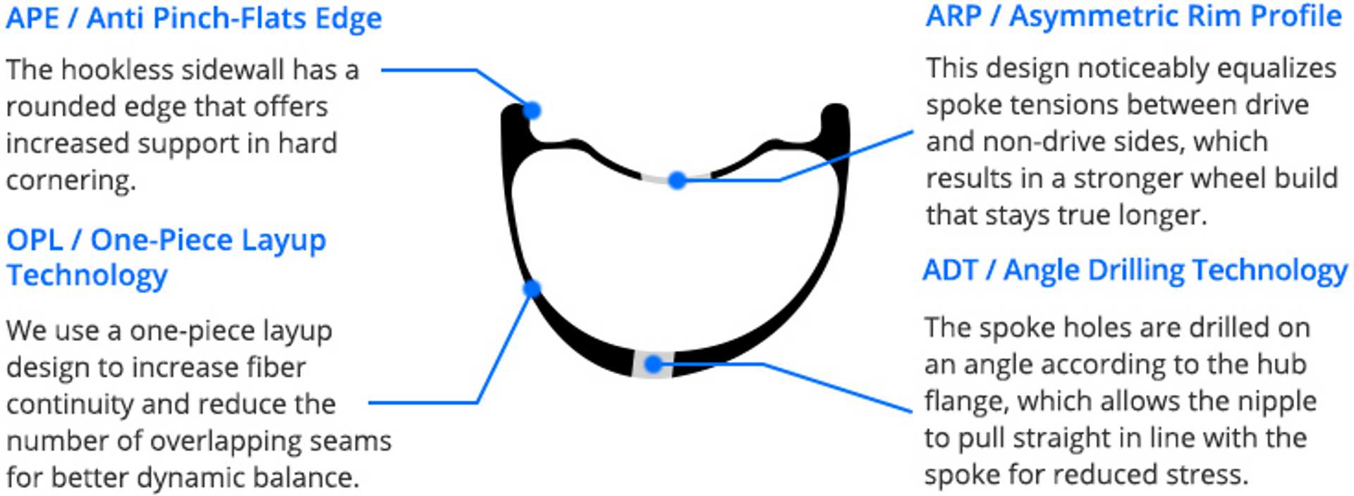 Pad-mountain-asymmetric-rim-recon-series.jpg